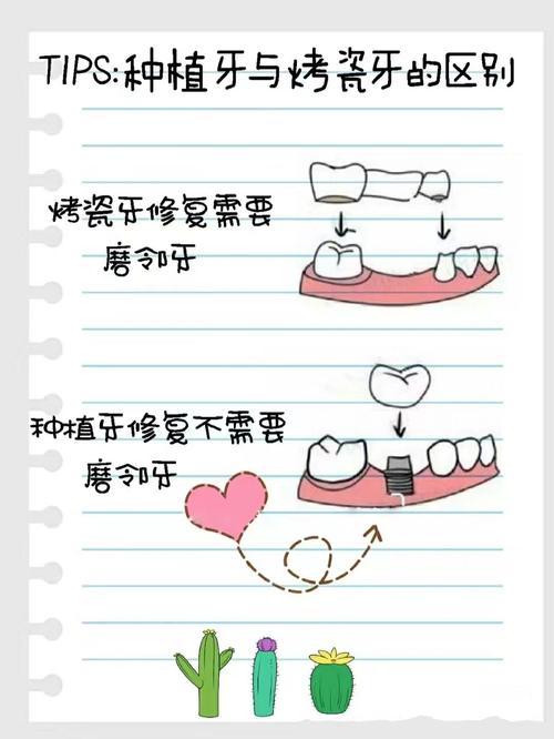 口腔种植和正畸,哪个才是更好的口腔修复方案?-图1 口腔种植和正畸,哪个才是更好的口腔修复方案?-图1