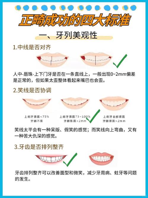 正畸治疗中调整中线位置的有效方法有哪些？-图2