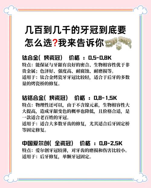 种牙纯钛牙冠费用-图1