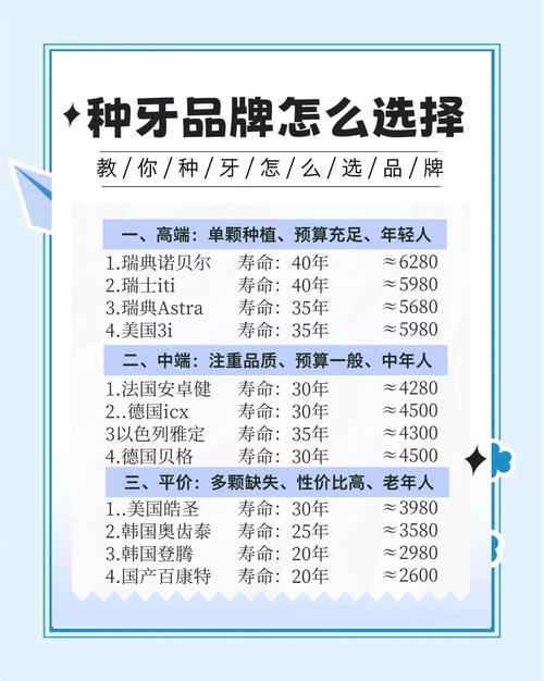 种牙选哪国最好?不同国家技术品牌差异大吗?-图1 种牙选哪国最好?不同国家技术品牌差异大吗?-图1
