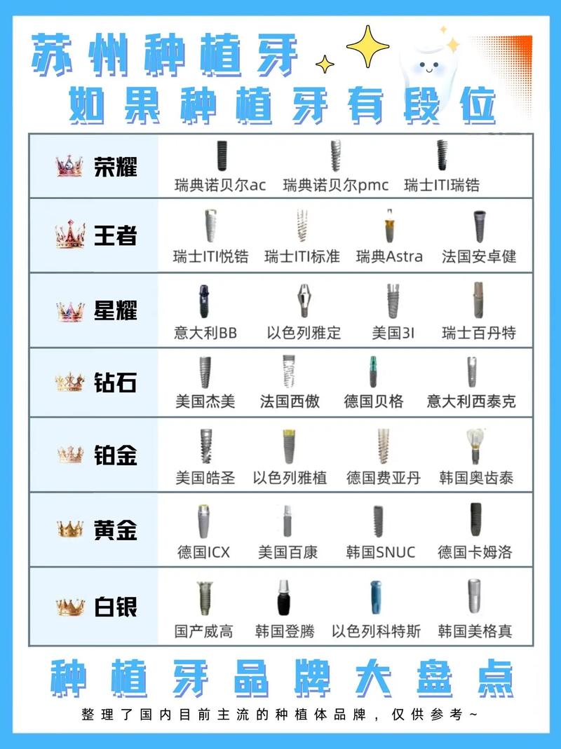 种牙选哪国最好？不同国家技术品牌差异大吗？-图2