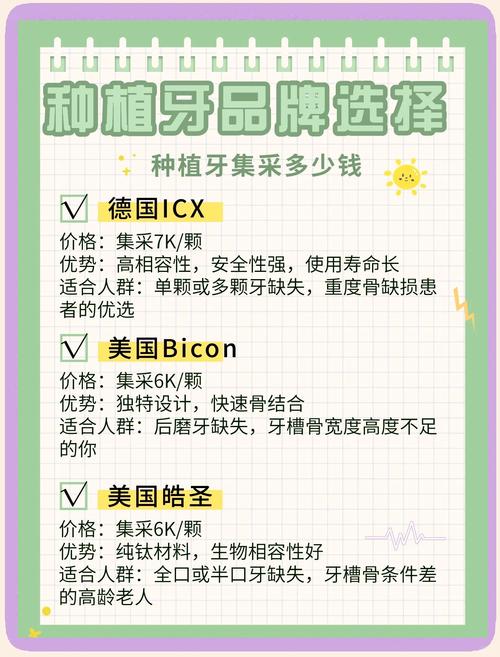 国内外种牙性价比差异大，患者该如何权衡选择？-图3