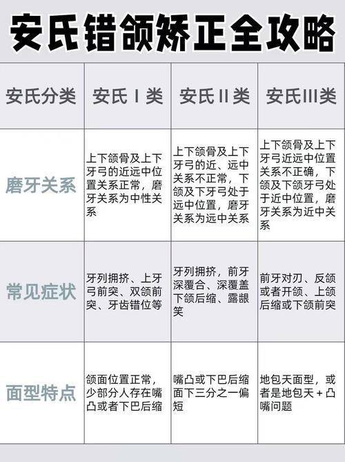 正畸侧貌面型分类标准-图3