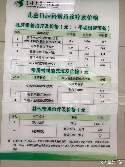 牙科诊所收费方法怎么算？哪些因素影响价格？-图2