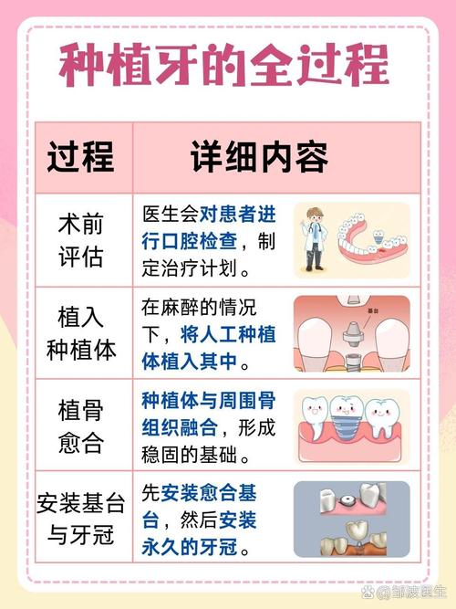 自体牙移植是先种牙根还是先种牙冠？-图3