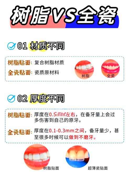 树脂贴面制作方法的详细步骤和要点有哪些？-图2