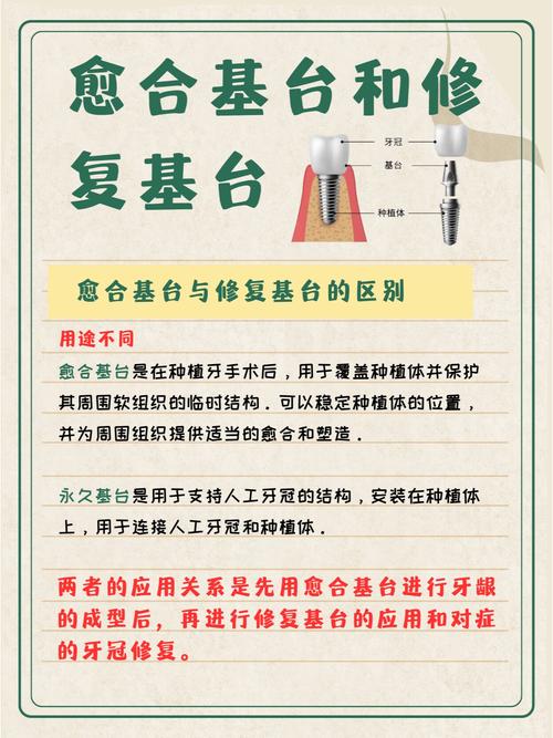 复合基台种植方法如何规范操作与选择？-图2