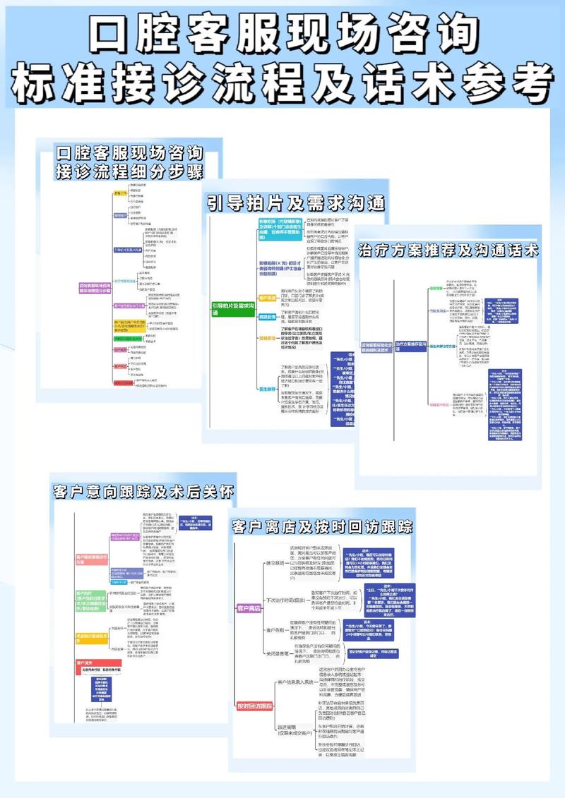 口腔医院如何优化运营？核心方法与策略-图1