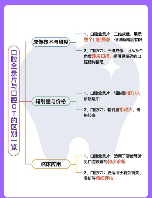如何正确掌握口腔CT的使用方法和操作步骤？-图1