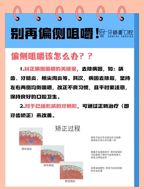 偏侧咀嚼为何会影响正畸矫正速度？-图1