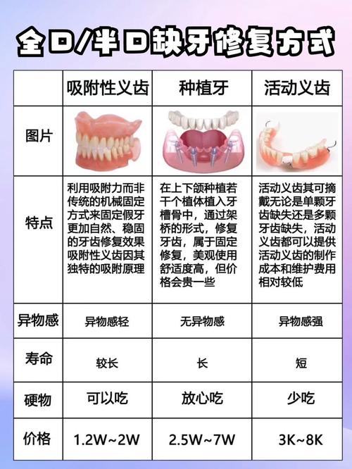 门牙缺损修复方法有哪些？如何选择合适方案？-图1