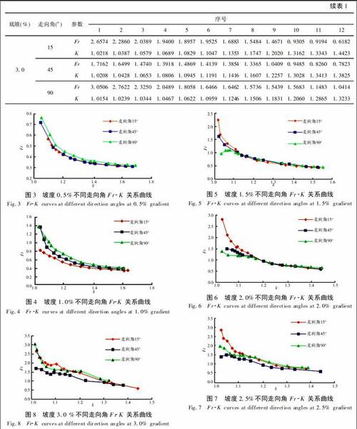 FR法是什么方法-图2 FR法是什么方法-图2