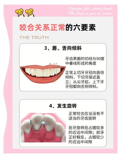 咬合诱导与正畸的区别具体表现在哪些方面？-图2