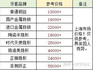 上海正畸医院排名前十,这份权威榜单该怎么参考?-图1 上海正畸医院排名前十,这份权威榜单该怎么参考?-图1