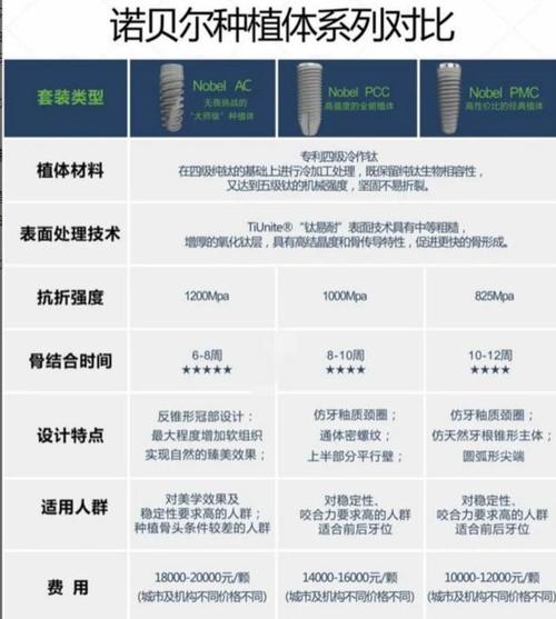 种牙诺贝尔一颗价格多少？包含哪些费用？-图1