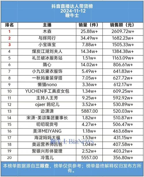 抖音一万点赞网站-抖音在线人气24小时下单网站-DY自助平台业务下单-图1