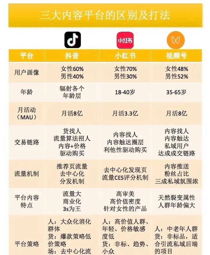 小红书1500粉丝报价多少?抖音涨赞浙江自助平台靠谱吗?-图3 小红书1500粉丝报价多少?抖音涨赞浙江自助平台靠谱吗?-图3