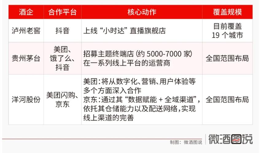 小红书KS赞抖音业务如何24小时免费自助下单?-图2 小红书KS赞抖音业务如何24小时免费自助下单?-图2