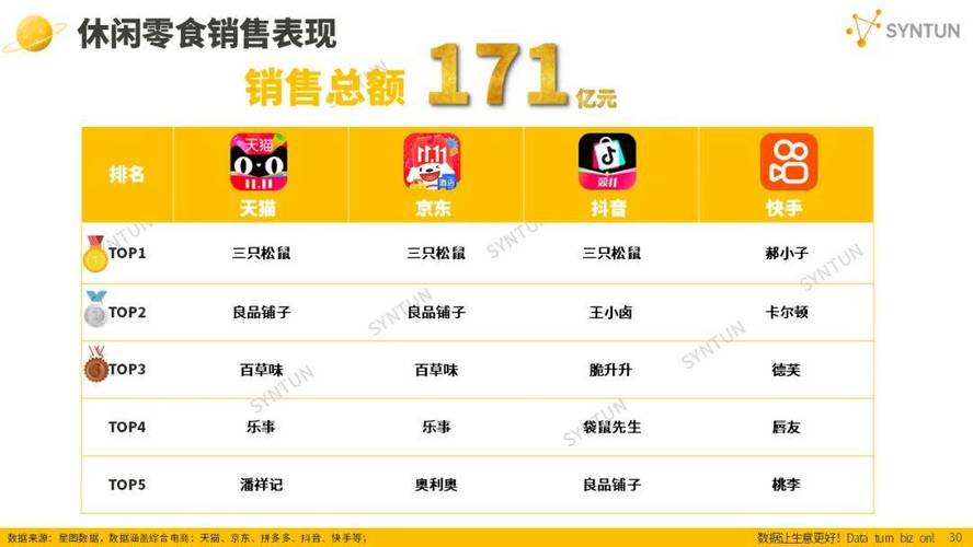 快手抖音点赞播放自助下单平台24小时秒单低价推荐？-图2