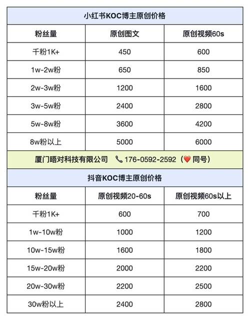抖音QQ赞自助下单平台为何能低价高效?-图2 抖音QQ赞自助下单平台为何能低价高效?-图2