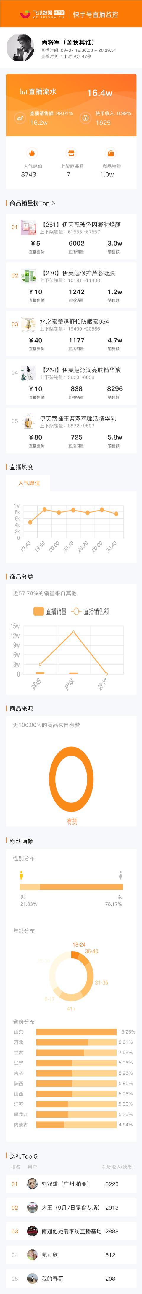 dy快手直播人气免费秒单自助下单服务可信吗？-图2