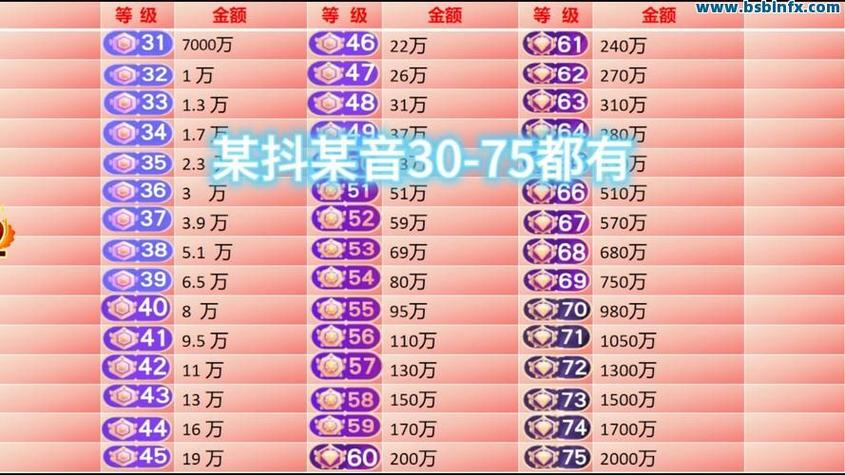 抖音上热门需多少双击？0.01元点赞网站靠谱吗？-图1