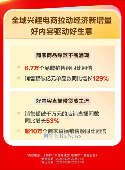 抖音自助下单平台如何实现24小时低价点赞双击服务?-图1 抖音自助下单平台如何实现24小时低价点赞双击服务?-图1