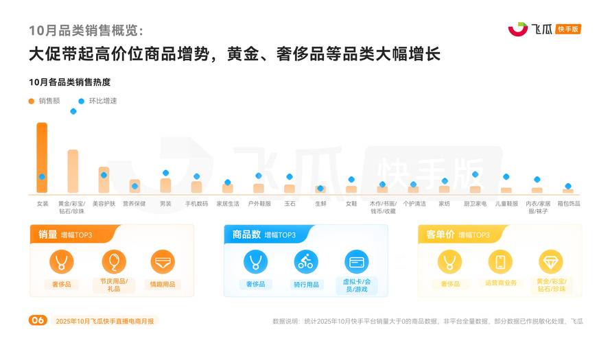 快手24小时秒单点赞免费超低价业务靠谱吗？-图2