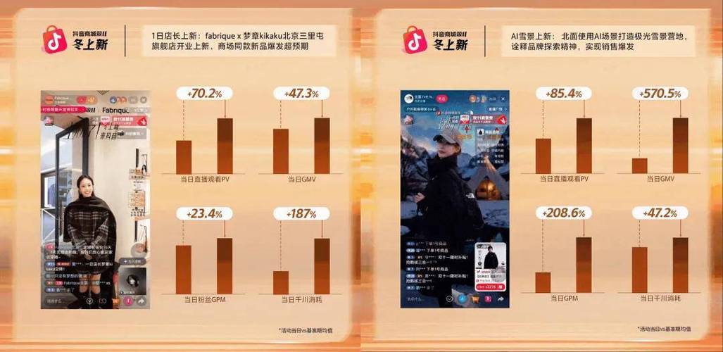 如何实现抖音快手24小时直播人气自助下单？-图1