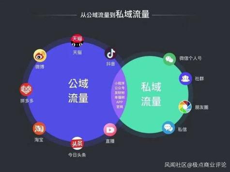 抖音业务代理电话、自助下单平台如何操作?-图2 抖音业务代理电话、自助下单平台如何操作?-图2