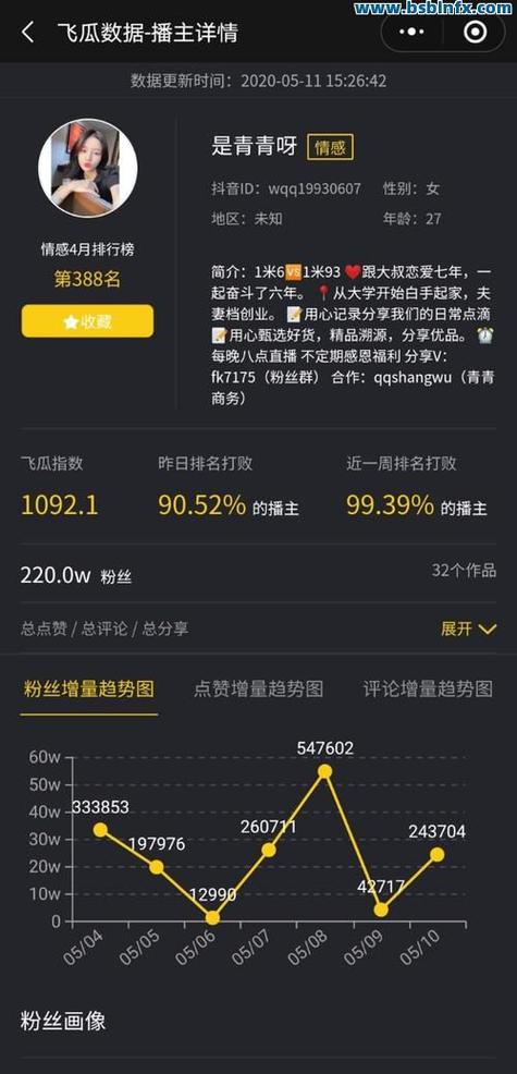 抖音会员涨粉丝自助下单平台是否全网最低价?-图1 抖音会员涨粉丝自助下单平台是否全网最低价?-图1