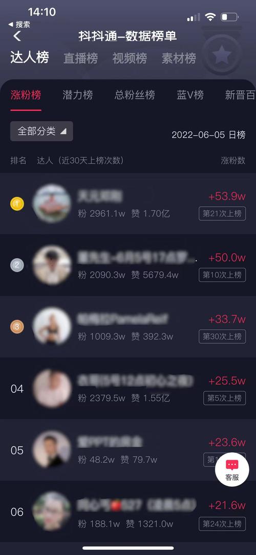 抖音秒涨评论赞网站靠谱？最低价自助下单可信？-图3