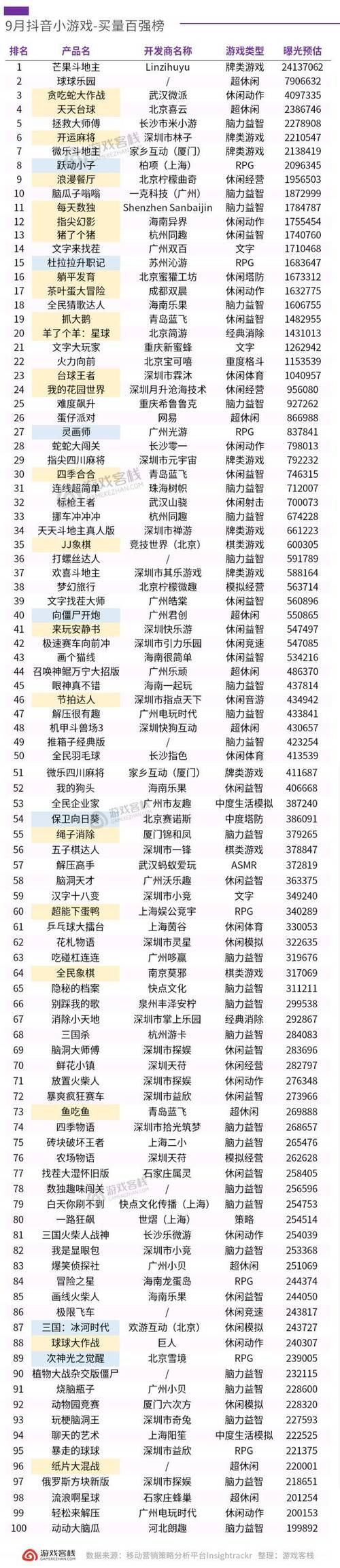 1元一万赞微信付款？卡盟抖音QQ平台靠谱吗？-图1