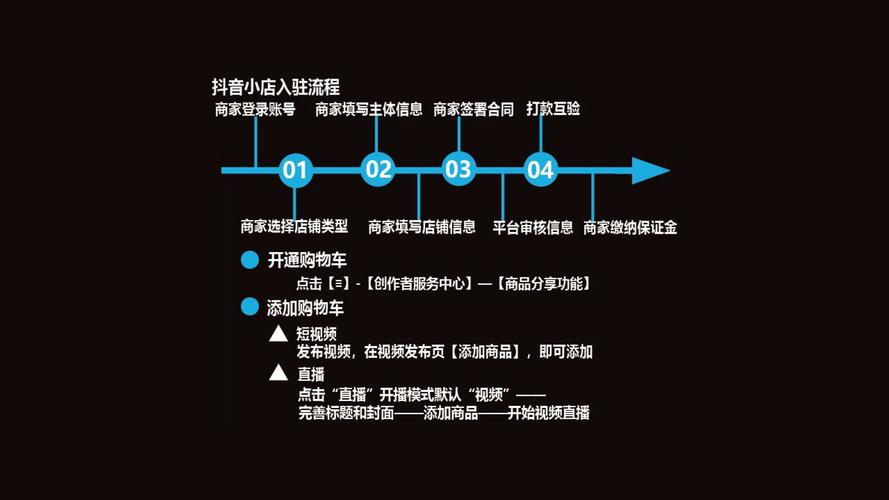 卡盟抖音直播24小时自助下单为何能秒到账？-图1