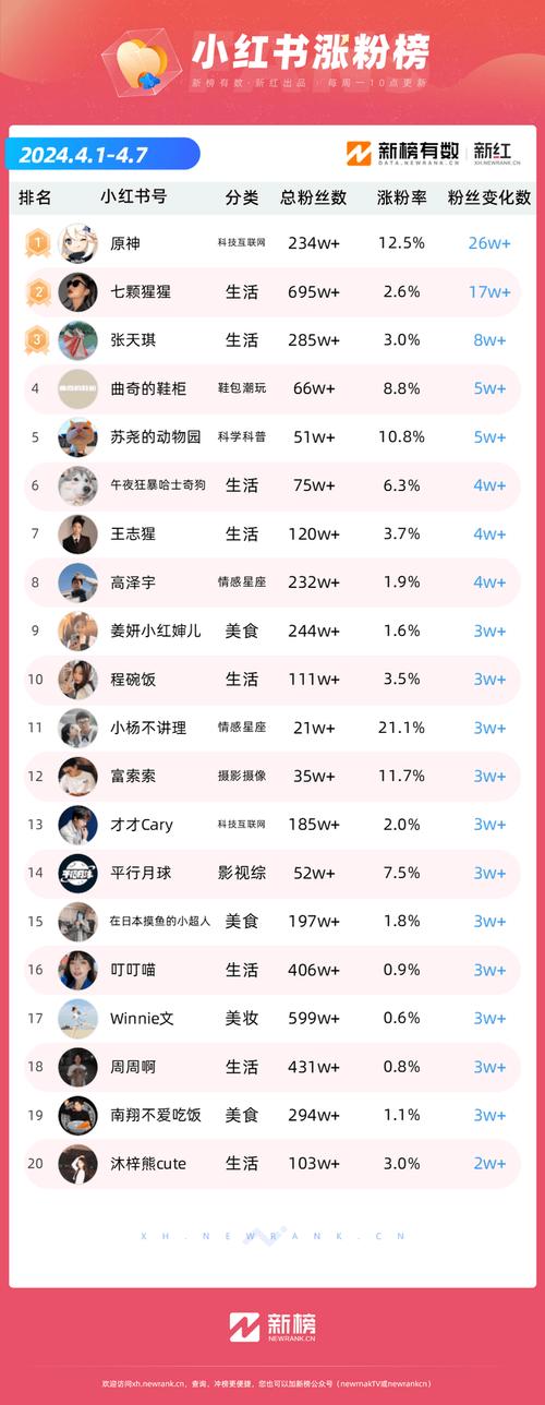 小红书新手涨1000粉?DY快手自助点赞平台怎么用?-图1 小红书新手涨1000粉?DY快手自助点赞平台怎么用?-图1