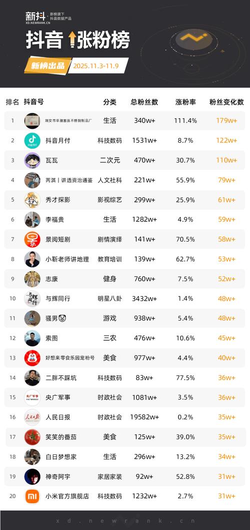 抖音业务秒刷网自助下单，24小时超低价全网最低价真？-图2