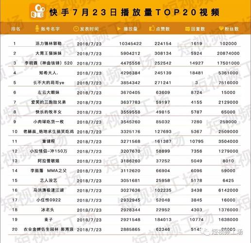 快手1万播放量到底能值多少钱?-图1 快手1万播放量到底能值多少钱?-图1