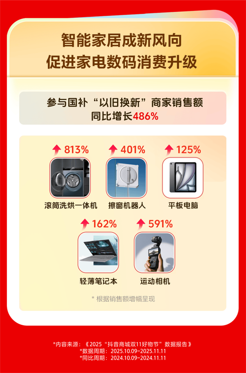 抖音直播人气自助下单，低价诚信24小时靠谱吗？-图2