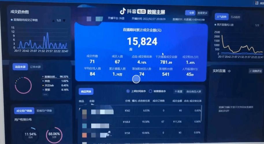 抖音直播人气自助24小时超低价平台如何找？-图3