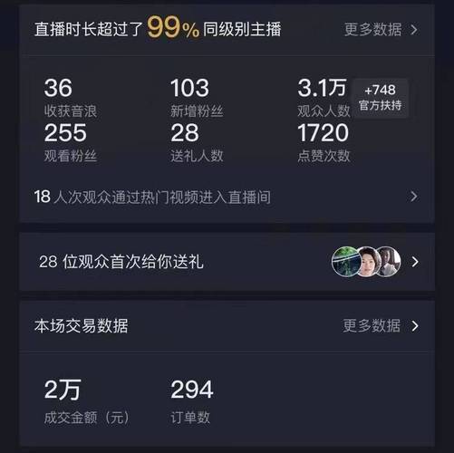 抖音播放量点赞自助下单平台秒到账可靠吗？-图2