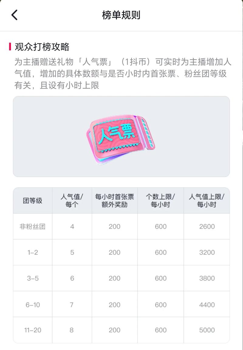 抖音赞直播人气自助下单哪里找？24小时免费在线可靠吗？-图3