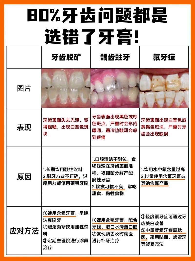牙齿具体有多少种常见问题？-图1