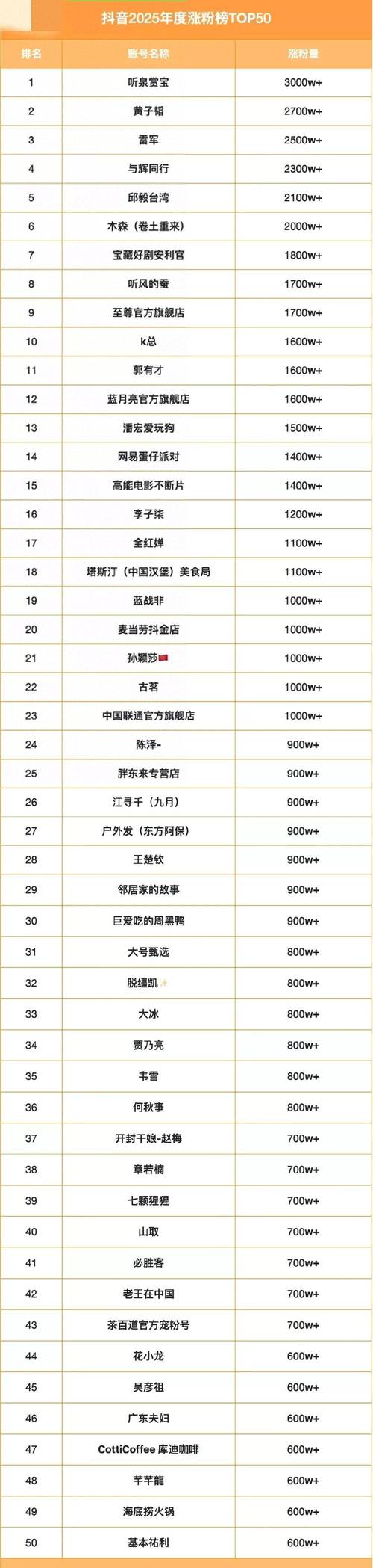 抖音1元涨100粉丝？湖南自助下单平台靠谱吗？-图1