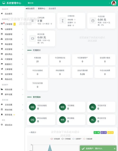 梓豪dy业务低价自助下单平台含2025亿乐社区源码吗？-图3