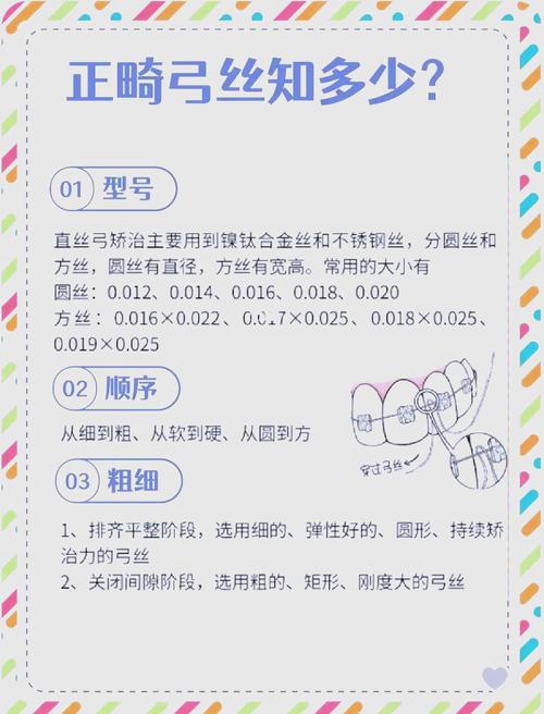 正畸弓丝加力的正确方法有哪些？-图1
