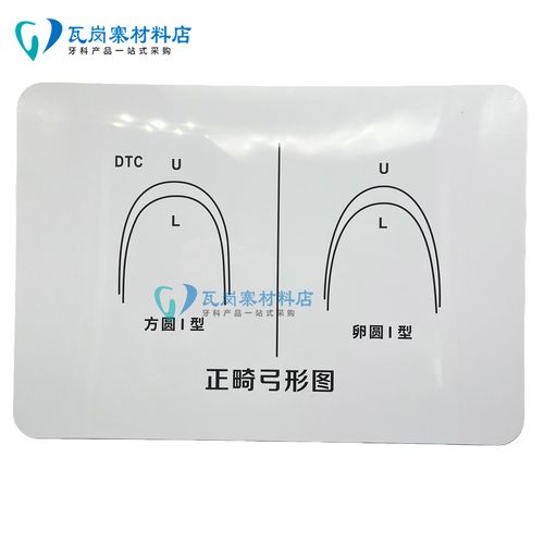 正畸标准弓形弯制如何精准弯制出标准形态?-图3 正畸标准弓形弯制如何精准弯制出标准形态?-图3