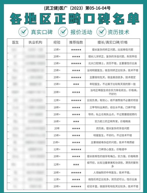 口腔正畸重点专科申报需满足哪些关键条件？-图1
