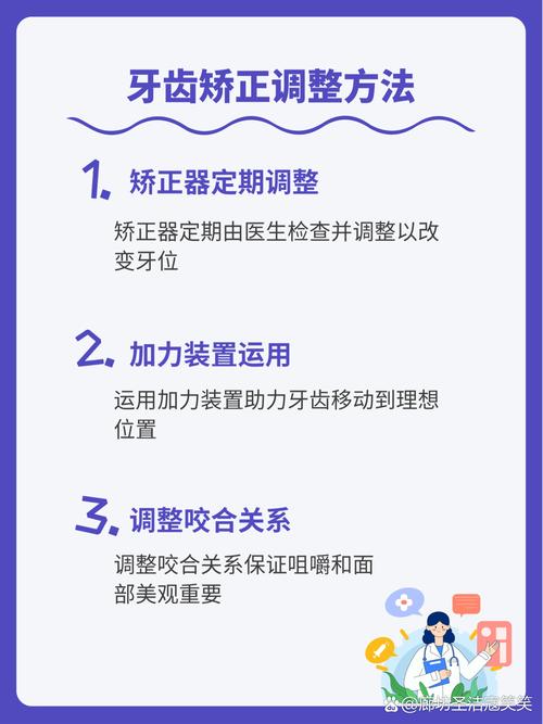 正畸中线调整方法书籍有哪些实用技巧与方法？-图1