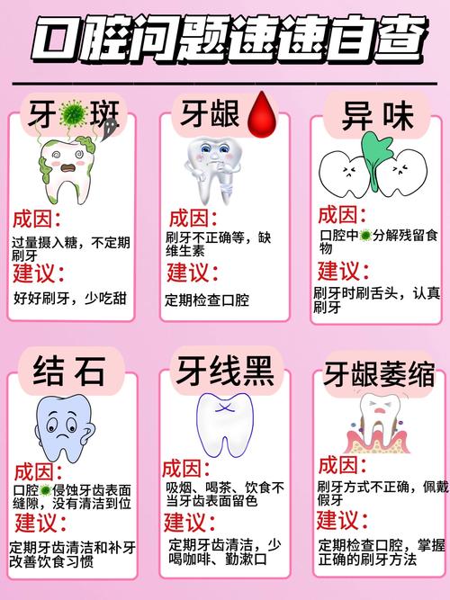 口腔专业保健方法-图3
