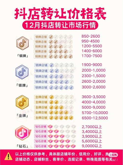 抖音播放量低价快涨？自助下单平台靠谱吗？-图1